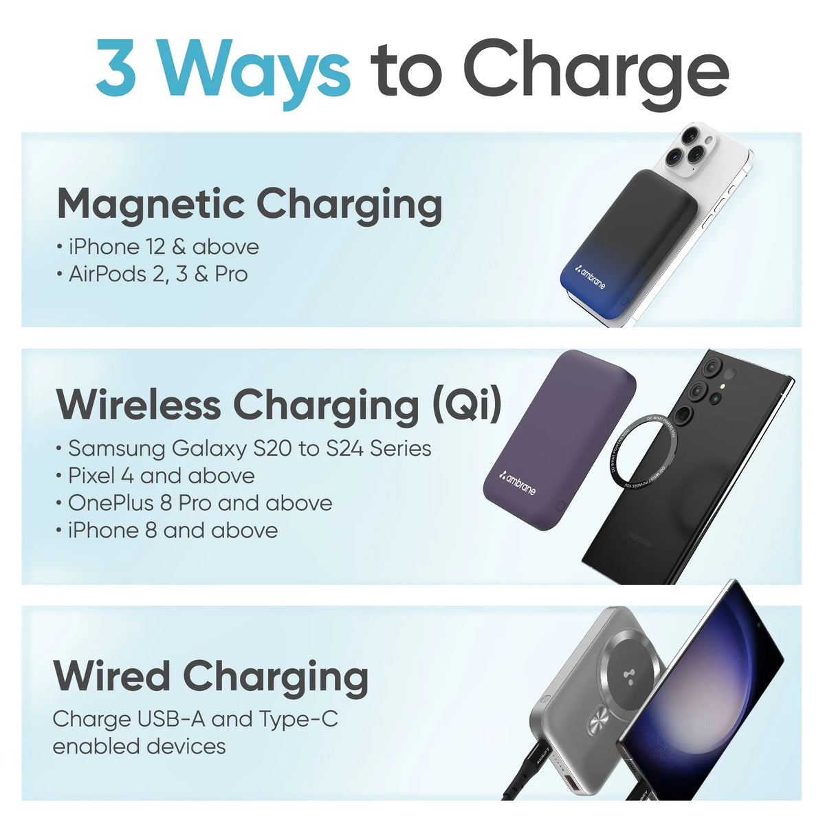 Ambrane Aerosync Snap - 10000mAh Magsafe Wireless Power Bank for iPhone
